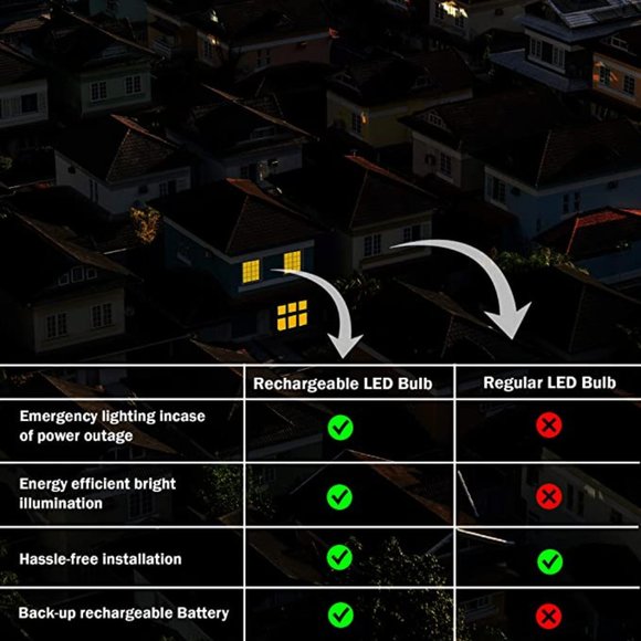 Rechargeable LED Light Bulbs with Battery Backup, Emergency LED Bulb, Pack of 4, - Picture 4 of 8